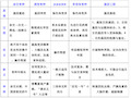 如何快速记忆五种育种方法的原理及特点(高中生物)