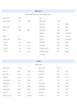 国际国内城市三字代码查询-城市航空代码表