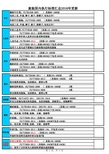 最新2016服装类执行标准汇总