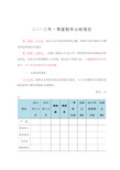 财务分析报告总结归纳