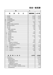 财政一般预算收支决算总表_工作表