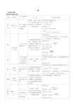 高中化学烃和烃的衍生物知识点总结