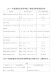 2011国家自然科学奖二等奖材料类获奖项目项目名称项目主要