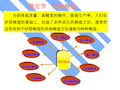 铸造基础知识(第5节特种铸造)