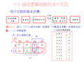 数字电子技术 --第03章 组合逻辑电路组合逻辑电路的设计