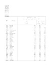 社会发展全国各省市区统计数据：3-39 分地区孕产妇死亡率及死因构成(2018年)