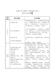 注册土木工程师(水利水电工程)新旧专业对照表(新)