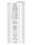 新有线电视频道节目表