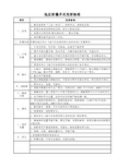 低压防爆开关完好标准(