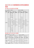 2017年10月高等教育自学考试课程安排表