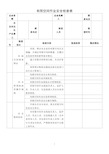 有限空间作业安全检查表51535