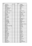 【国家自然科学基金】_转基因动物模型_基金支持热词逐年推荐_【万方软件创新助手】_20140731