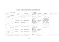 水泥企业职业病危害风险点及管控措施