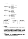 人教版四年级数学下册第三单元分析