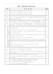 小学数学课堂教学评价标准