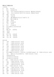 英语48个音标怎么读