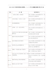 4.23~~~2013-2019年高考英语全国卷I、II、III 作文真题及满分范文汇总