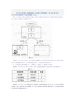 2012年上半年网络管理员下午试题及答案