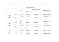 小学英语人称代词总结表格