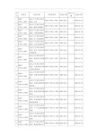 【食品行业标准】食品检测新版标准(1)