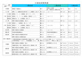 日语动词变形规则表1