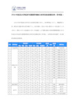 2016年武汉大学经济与管理学院硕士研究生拟录取名单(学术型)