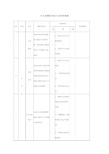 办公室廉政风险点及防控措施