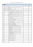 2018版现行规范、规程、标准有效版本清单(最新版本)