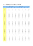 中国统计年鉴2020全国社会经济发展指标：22-18  监测地区5岁以下儿童和孕产妇死亡率