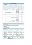 变更管理表-华为项目管理模板Excel版(可直接套用)