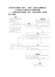 自然保护区新建(晋升)、范围、功能区划调整和涉及自然