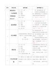 钢筋见证取样新规定