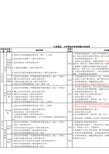 生育保险、生育津贴护理假津贴办理指南