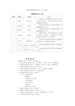 (完整版)课题组成员分工表