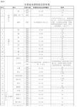 甘肃省资源税税目税率表