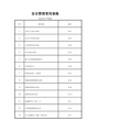 最新建设施工安全管理常用表格