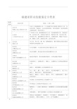 福建省职业技能鉴定分类表汇总