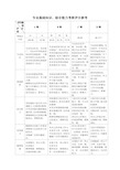 专业基础知识、综合能力考核评分参考