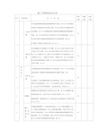 施工升降机安全检查记录表