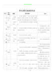 常见报销明细表类别