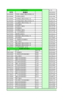 最新-全国及区域收单行代码