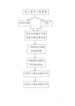 工伤认定快速操作流程