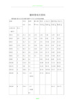 国标热镀锌钢管规格、尺寸理论重量表