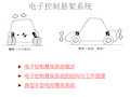 汽车底盘电控技术-电控悬架系统概述