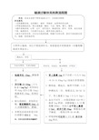 输液过敏休克抢救流程图