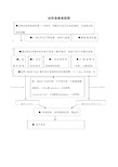 创伤急救流程图