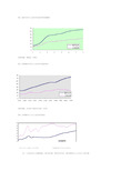 城市化率与工业化率比较世界发展模型