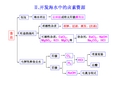 Ⅱ.开发海水中的卤素资源