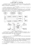 心理应激与心身疾病