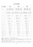 字号、字体对照表